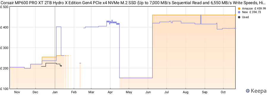 Corsair MP600 PRO XT 2TB Hydro X Edition Gen4 PCIe x4 NVMe M.2 SSD (Up to 7,000 MB/s Sequential Read and 6,550 MB/s Write Speeds, High-Density TLC NAND, Hydro X Series XM2 Water Block) White price history (last 12 months)