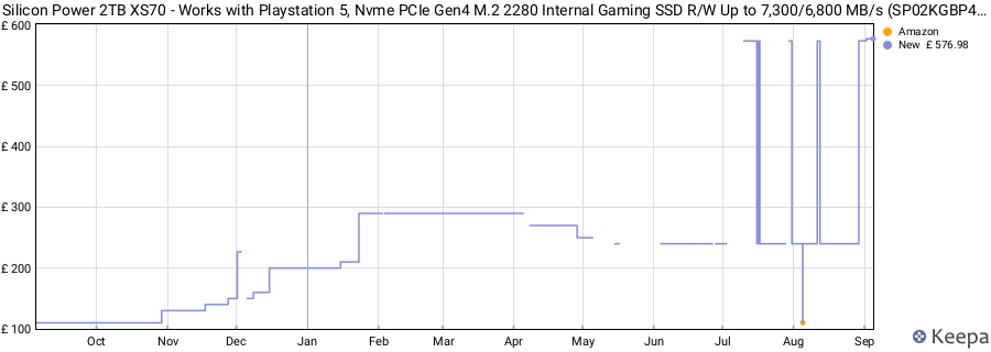Silicon Power 2TB XS70 - Works with Playstation 5, Nvme PCIe Gen4 M.2 2280 Internal Gaming SSD R/W Up to 7,300/6,800 MB/s (SP02KGBP44XS7005) price history (last 12 months)