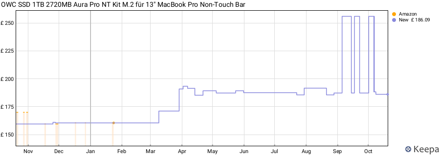 OWC SSD 1TB 2720MB Aura Pro NT Kit M.2 für 13" MacBook Pro Non-Touch Bar price history (last 12 months)