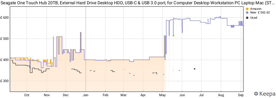 Seagate One Touch Hub 20TB, External Hard Drive Desktop HDD, USB-C & USB 3.0 port, for Computer Desktop Workstation PC Laptop Mac (STLC20000400) price history (last 12 months)