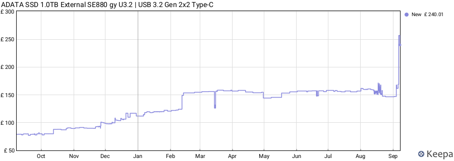 ADATA SSD 1.0TB External SE880 gy U3.2 | USB 3.2 Gen 2x2 Type-C price history (last 12 months)