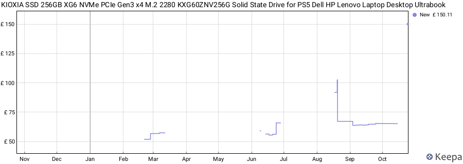 KIOXIA SSD 256GB XG6 NVMe PCIe Gen3 x4 M.2 2280 KXG60ZNV256G Solid State Drive for PS5 Dell HP Lenovo Laptop Desktop Ultrabook price history (last 12 months)