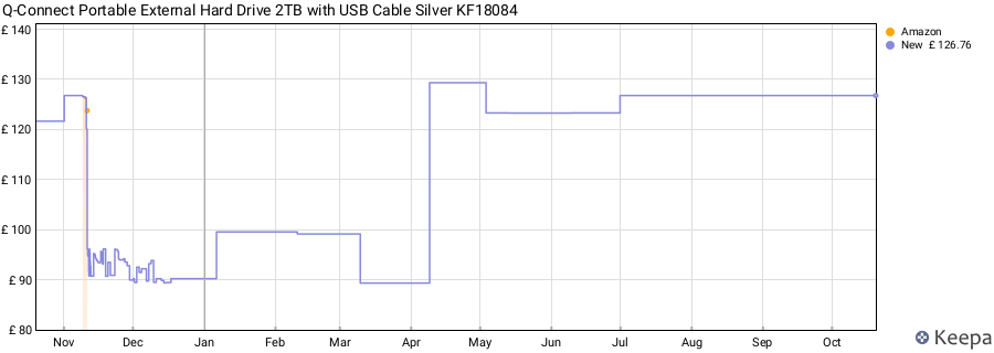 Q-Connect Portable External Hard Drive 2TB with USB Cable Silver KF18084 price history (last 12 months)