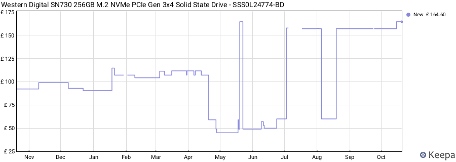 Western Digital SN730 256GB M.2 NVMe PCIe Gen 3x4 Solid State Drive - SSS0L24774-BD price history (last 12 months)