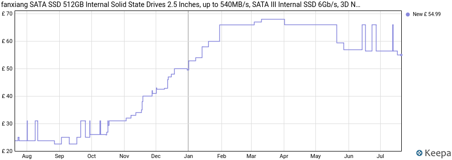 fanxiang SATA SSD 512GB Internal Solid State Drives 2.5 Inches, up to 540MB/s, SATA III Internal SSD 6Gb/s, 3D NAND TLC Storage Drive for Laptop PC Desktop (Black) price history (last 12 months)