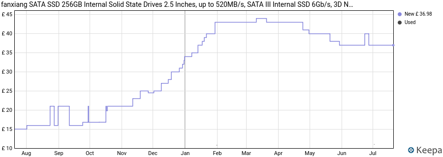 fanxiang SATA SSD 256GB Internal Solid State Drives 2.5 Inches, up to 520MB/s, SATA III Internal SSD 6Gb/s, 3D NAND TLC Storage Drive for Laptop PC Desktop (Black) price history (last 12 months)