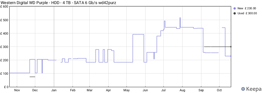 Western Digital WD Purple - HDD - 4 TB - SATA 6 Gb/s wd42purz price history (last 12 months)