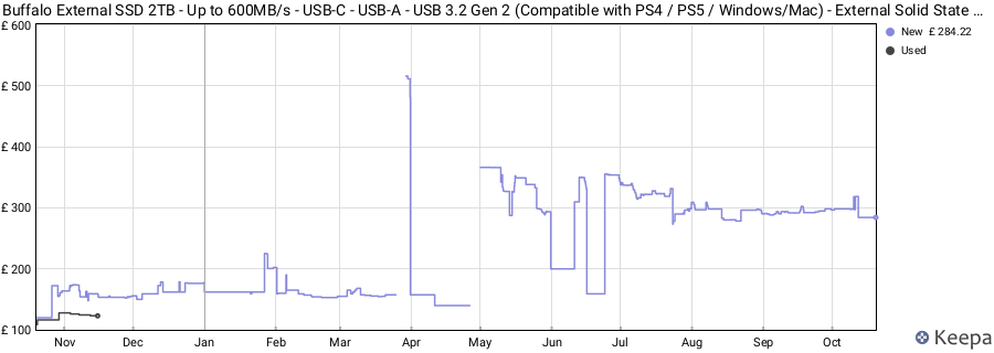 Buffalo External SSD 2TB - Up to 600MB/s - USB-C - USB-A - USB 3.2 Gen 2 (Compatible with PS4 / PS5 / Windows/Mac) - External Solid State Drive Stick - ‎‎SSD-PUT2.0U3B price history (last 12 months)