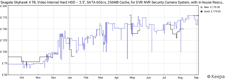 Seagate Skyhawk 4 TB, Video Internal Hard HDD – 3.5", SATA 6Gb/s, 256MB Cache, for DVR NVR Security Camera System, with in-house Rescue Services (ST4000VX016) price history (last 12 months)
