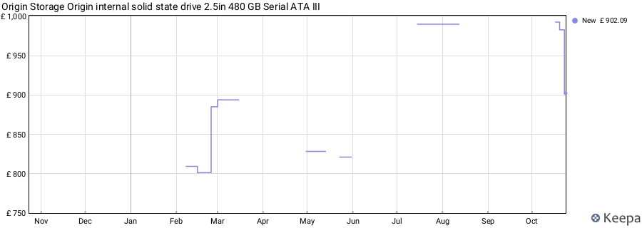 Origin Storage Origin internal solid state drive 2.5in 480 GB Serial ATA III price history (last 12 months)