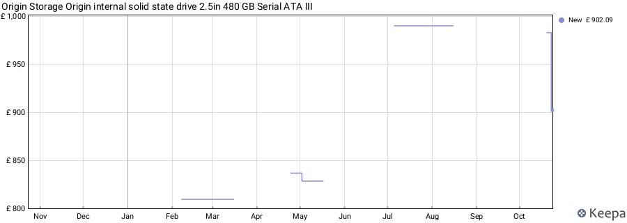Origin Storage Origin internal solid state drive 2.5in 480 GB Serial ATA III price history (last 12 months)