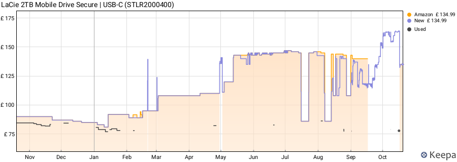 LaCie 2TB Mobile Drive Secure | USB-C (STLR2000400) price history (last 12 months)