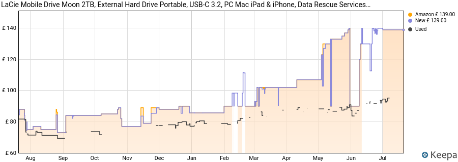 LaCie Mobile Drive Moon 2TB, External Hard Drive Portable, USB-C 3.2, PC Mac iPad & iPhone, Data Rescue Services (STLP2000400) price history (last 12 months)