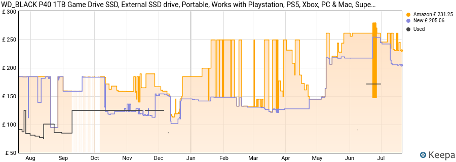 WD_BLACK P40 1TB Game Drive SSD, External SSD drive, Portable, Works with Playstation, PS5, Xbox, PC & Mac, Superspeed USB 3.2 Gen 2x2, up to 2000 MB/s, WD_BLACK Dashboard, Customizable RGB lighting price history (last 12 months)