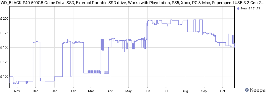 WD_BLACK P40 500GB Game Drive SSD, External Portable SSD drive, Works with Playstation, PS5, Xbox, PC & Mac, Superspeed USB 3.2 Gen 2x2, up to 2000 MB/s, WD_BLACK Dashboard, RGB lighting price history (last 12 months)