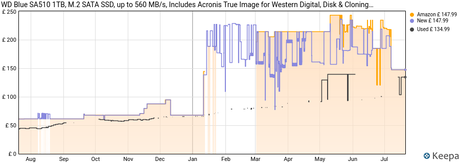 WD Blue SA510 1TB, M.2 SATA SSD, up to 560 MB/s, Includes Acronis True Image for Western Digital, Disk & Cloning Migration, Flexible backup & recovery, ransomware protection price history (last 12 months)