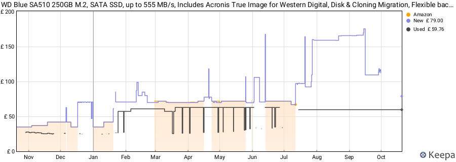 WD Blue SA510 250GB M.2, SATA SSD, up to 555 MB/s, Includes Acronis True Image for Western Digital, Disk & Cloning Migration, Flexible backup & recovery, ransomware protection price history (last 12 months)