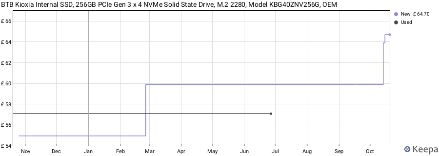 BTB Kioxia Internal SSD, 256GB PCIe Gen 3 x 4 NVMe Solid State Drive, M.2 2280, Model KBG40ZNV256G, OEM price history (last 12 months)