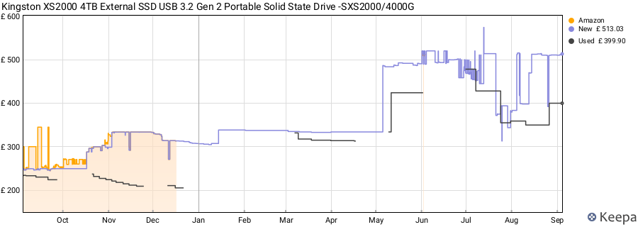 Kingston XS2000 4TB External SSD USB 3.2 Gen 2 Portable Solid State Drive -SXS2000/4000G price history (last 12 months)