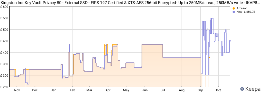 Kingston IronKey Vault Privacy 80 - External SSD - FIPS 197 Certified & XTS-AES 256-bit Encrypted- Up to 250MB/s read, 250MB/s write - IKVP80ES/960G price history (last 12 months)