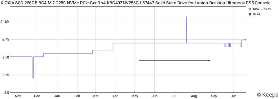 KIOXIA SSD 256GB BG4 M.2 2280 NVMe PCIe Gen3 x4 KBG40ZNV256G L57447 Solid State Drive for Laptop Desktop Ultrabook PS5 Console price history (last 12 months)
