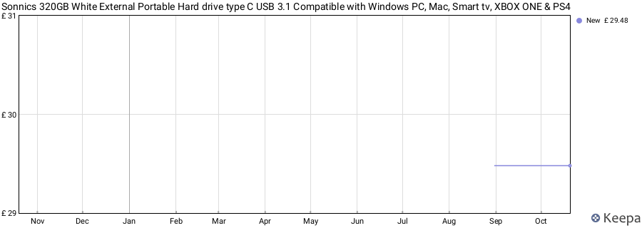 Sonnics 320GB White External Portable Hard drive type C USB 3.1 Compatible with Windows PC, Mac, Smart tv, XBOX ONE & PS4 price history (last 12 months)
