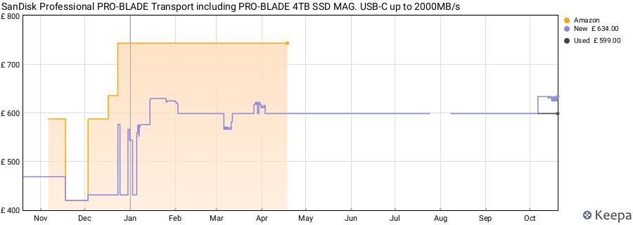 SanDisk Professional PRO-BLADE Transport including PRO-BLADE 4TB SSD MAG. USB-C up to 2000MB/s price history (last 12 months)