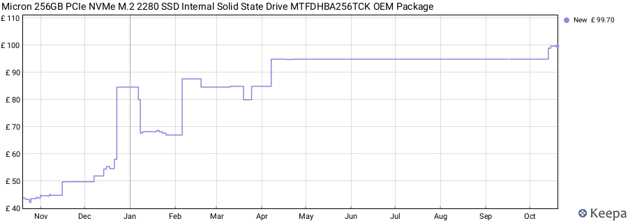 Micron 256GB PCIe NVMe M.2 2280 SSD Internal Solid State Drive MTFDHBA256TCK OEM Package price history (last 12 months)