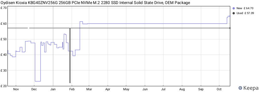 Oydisen Kioxia KBG40ZNV256G 256GB PCIe NVMe M.2 2280 SSD Internal Solid State Drive, OEM Package price history (last 12 months)