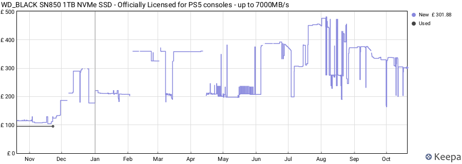 WD_BLACK SN850 1TB NVMe SSD - Officially Licensed for PS5 consoles - up to 7000MB/s price history (last 12 months)
