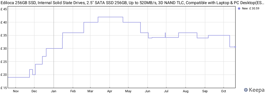 Ediloca 256GB SSD, Internal Solid State Drives, 2.5" SATA SSD 256GB, Up to 520MB/s, 3D NAND TLC, Compatible with Laptop & PC Desktop(ES106 Black) price history (last 12 months)