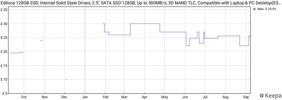 Ediloca 128GB SSD, Internal Solid State Drives, 2.5" SATA SSD 128GB, Up to 500MB/s, 3D NAND TLC, Compatible with Laptop & PC Desktop(ES106 Black) price history (last 12 months)