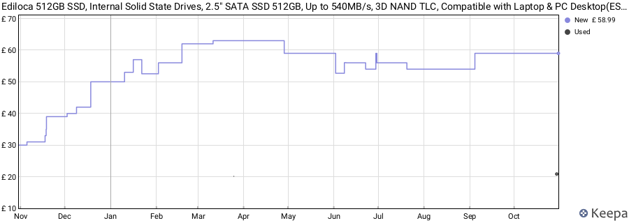 Ediloca 512GB SSD, Internal Solid State Drives, 2.5" SATA SSD 512GB, Up to 540MB/s, 3D NAND TLC, Compatible with Laptop & PC Desktop(ES106 Black) price history (last 12 months)