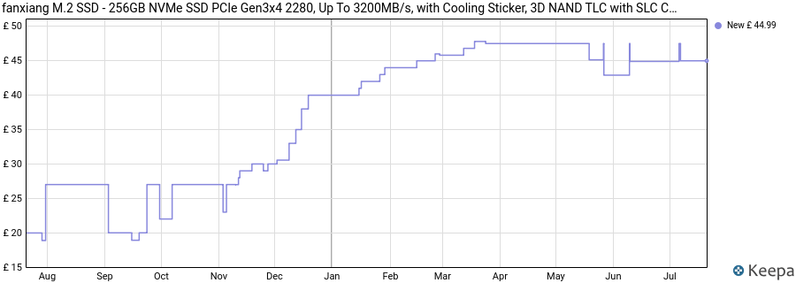 fanxiang M.2 SSD - 256GB NVMe SSD PCIe Gen3x4 2280, Up To 3200MB/s, with Cooling Sticker, 3D NAND TLC with SLC Cache, Internal Solid State Drives for Laptop Desktop PC price history (last 12 months)