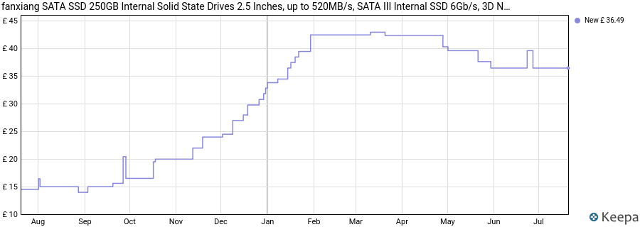 fanxiang SATA SSD 250GB Internal Solid State Drives 2.5 Inches, up to 520MB/s, SATA III Internal SSD 6Gb/s, 3D NAND TLC Storage Drive for Laptop PC Desktop (Black) price history (last 12 months)