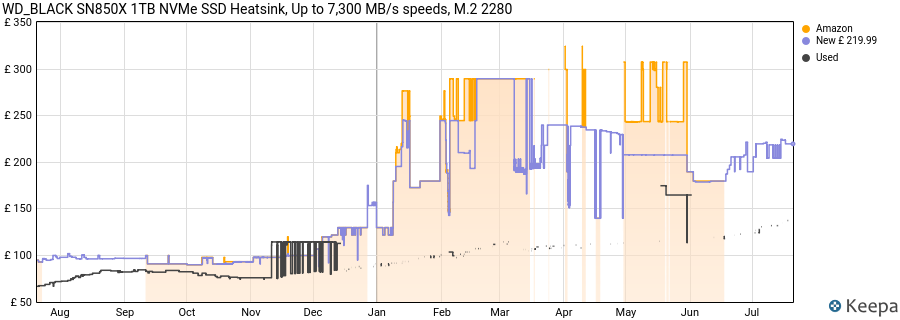 WD_BLACK SN850X 1TB NVMe SSD Heatsink, Up to 7,300 MB/s speeds, M.2 2280 price history (last 12 months)