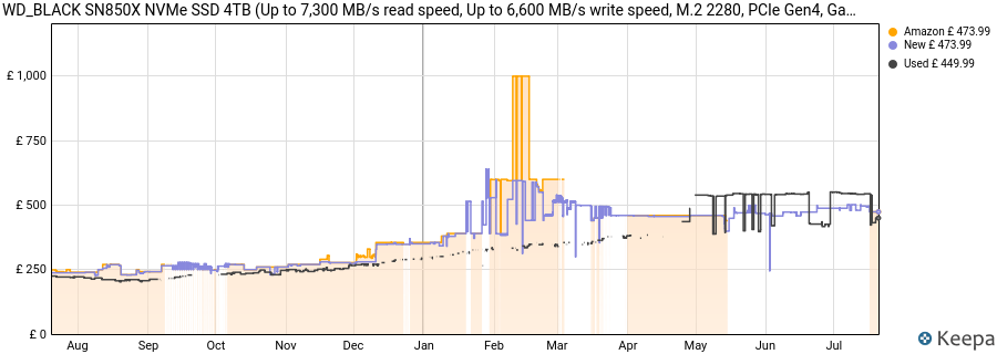 WD_BLACK SN850X NVMe SSD 4TB (Up to 7,300 MB/s read speed, Up to 6,600 MB/s write speed, M.2 2280, PCIe Gen4, Gaming Storage Expansion, High Performance Internal solid state drive) POWERED BY SANDISK price history (last 12 months)