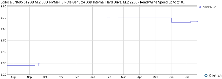 Ediloca EN605 512GB M.2 SSD, NVMe1.3 PCIe Gen3 x4 SSD Internal Hard Drive, M.2 2280 - Read/Write Speed up to 2100/1300 MB/s - Internal SSD Compatible with Laptop & PC Desktop price history (last 12 months)