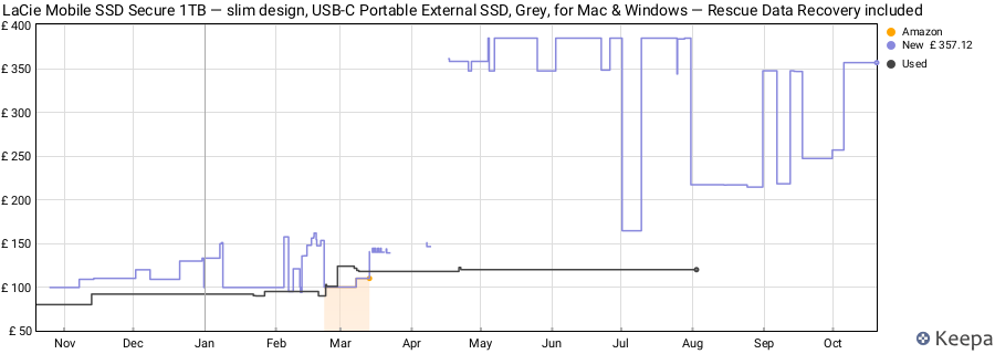 LaCie Mobile SSD Secure 1TB — slim design, USB‑C Portable External SSD, Grey, for Mac & Windows — Rescue Data Recovery included price history (last 12 months)