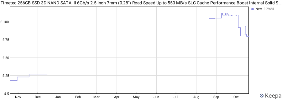 Timetec 256GB SSD 3D NAND SATA III 6Gb/s 2.5 Inch 7mm (0.28") Read Speed Up to 550 MB/s SLC Cache Performance Boost Internal Solid State Drive for PC Computer Desktop and Laptop (256GB) price history (last 12 months)
