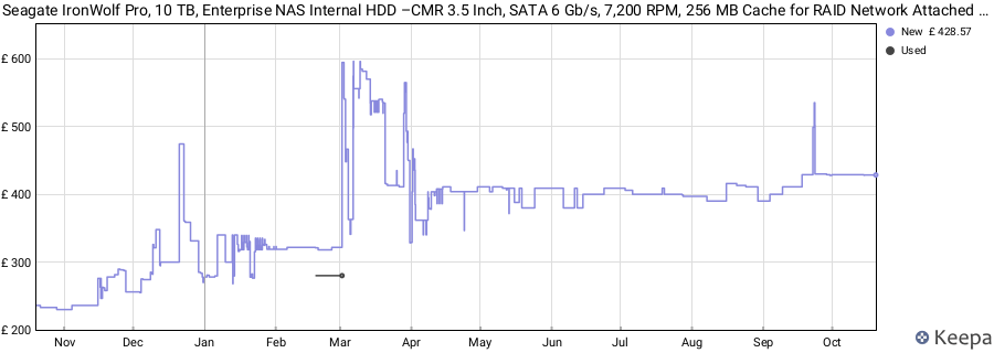 Seagate IronWolf Pro, 10 TB, Enterprise NAS Internal HDD –CMR 3.5 Inch, SATA 6 Gb/s, 7,200 RPM, 256 MB Cache for RAID Network Attached Storage, 3 year Rescue Services (ST10000NT001) price history (last 12 months)