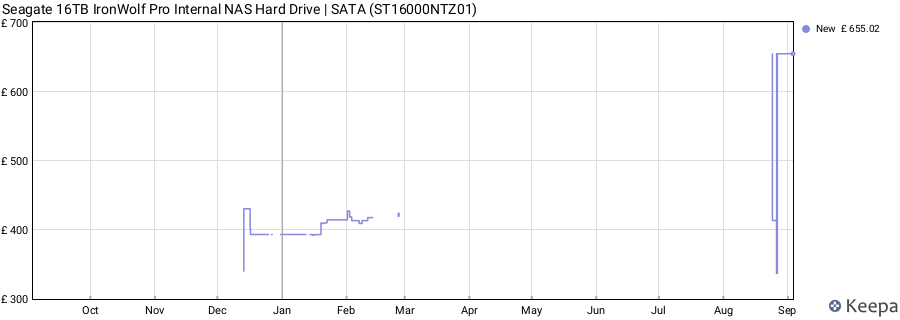 Seagate 16TB IronWolf Pro Internal NAS Hard Drive | SATA (ST16000NTZ01) price history (last 12 months)
