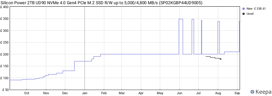 Silicon Power 2TB UD90 NVMe 4.0 Gen4 PCIe M.2 SSD R/W up to 5,000/4,800 MB/s (SP02KGBP44UD9005) price history (last 12 months)