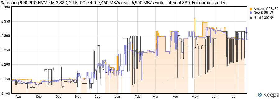 Samsung 990 PRO NVMe M.2 SSD, 2 TB, PCIe 4.0, 7,450 MB/s read, 6,900 MB/s write, Internal SSD, For gaming and video editing, MZ-V9P2T0BW price history (last 12 months)