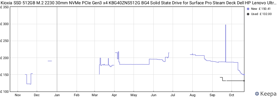 Kioxia SSD 512GB M.2 2230 30mm NVMe PCIe Gen3 x4 KBG40ZNS512G BG4 Solid State Drive for Surface Pro Steam Deck Dell HP Lenovo Ultrabook Tablet price history (last 12 months)