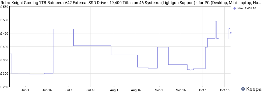 Retro Knight Gaming 1TB Batocera V42 External SSD Drive - 19,400 Titles on 46 Systems (Lightgun Support) - for PC (Desktop, Mini, Laptop, Handheld PC) price history (last 12 months)