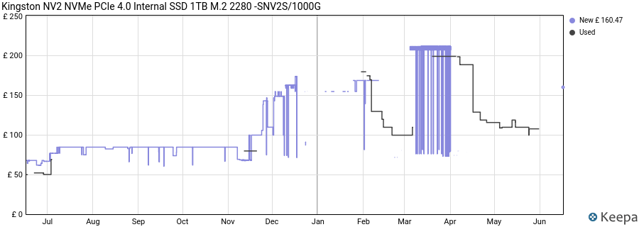 Kingston NV2 NVMe PCIe 4.0 Internal SSD 1TB M.2 2280 -SNV2S/1000G price history (last 12 months)