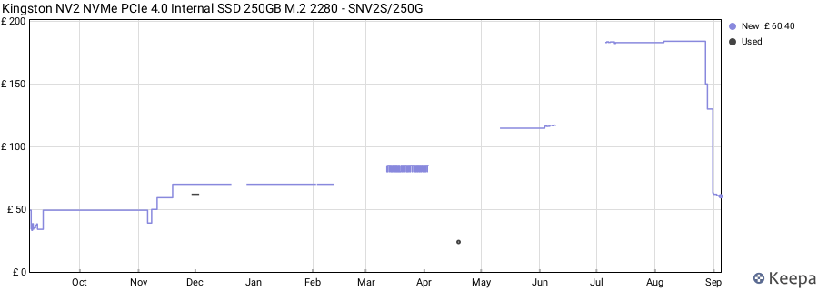 Kingston NV2 NVMe PCIe 4.0 Internal SSD 250GB M.2 2280 - SNV2S/250G price history (last 12 months)