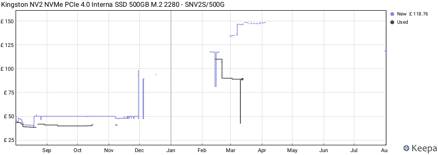 Kingston NV2 NVMe PCIe 4.0 Interna SSD 500GB M.2 2280 - SNV2S/500G price history (last 12 months)