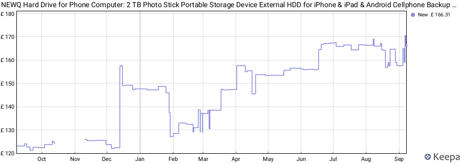 NEWQ Hard Drive for Phone Computer: 2 TB Photo Stick Portable Storage Device External HDD for iPhone & iPad & Android Cellphone Backup Picture | Photo | Video | Data (2TB) price history (last 12 months)